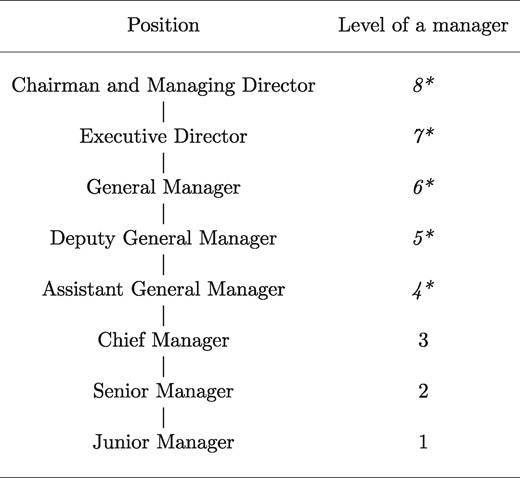 Organizational design