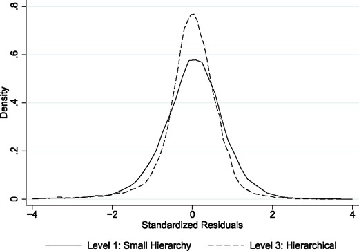 Cross-sectional variation