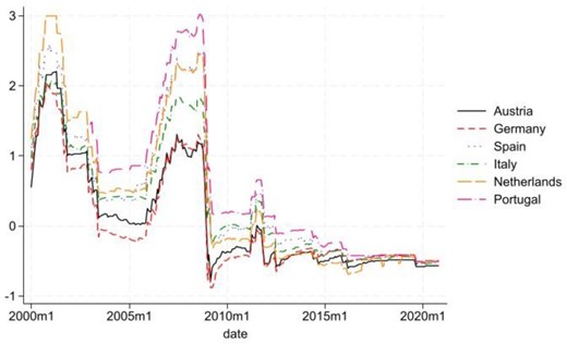Deposit spreads from selected European countries