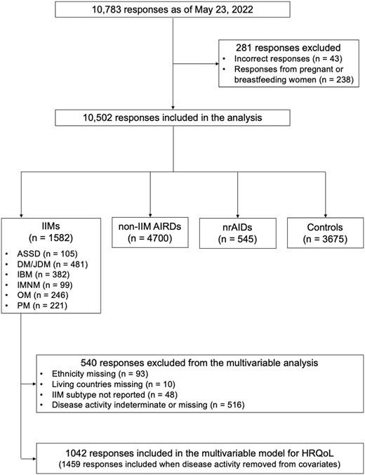 Flow diagram of participant selection