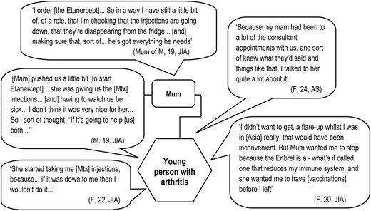 Mothers’ involvement in and influence on treatment decisions