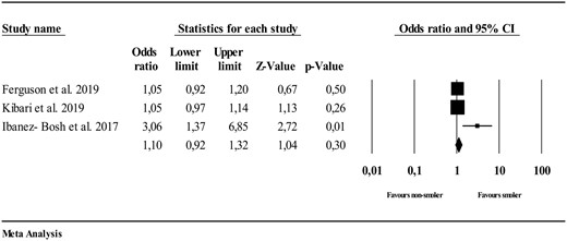 Ever smoking in psoriatic arthritis (in comparison with general population)
