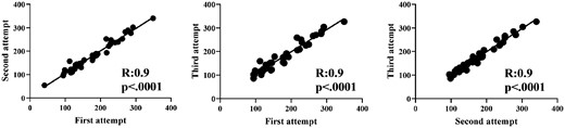 Correlations with mean score of HHD and six myositis core set measures and muscle disease activity measure