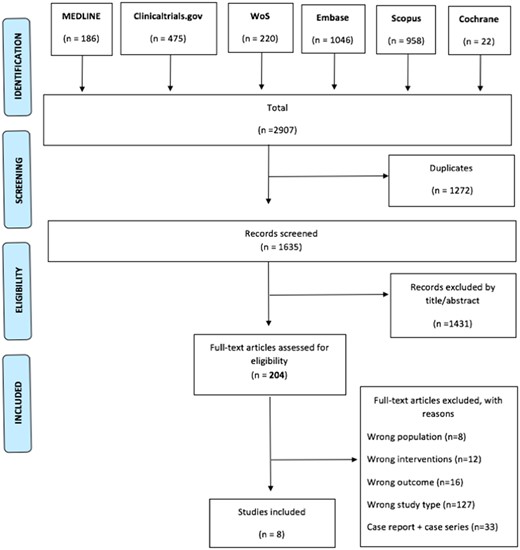 Preferred reporting items for systematic reviews and meta-analyses flow chart for the selected studies