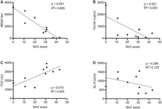 The relationship between nailfold video-capillaroscopy score and DM-related clinical parameters