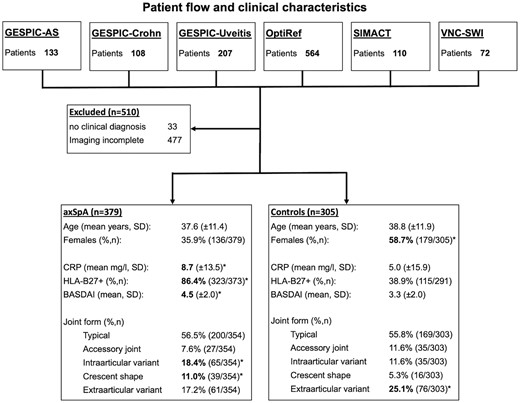Patient flow and clinical characteristics
