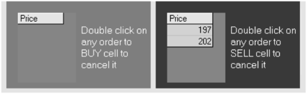 Upper part of your screen (Orders to buy and to sell).