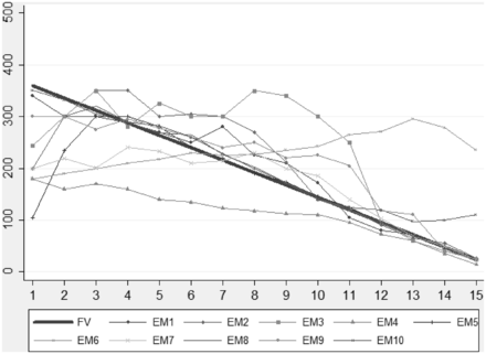 Period median prices in the Earned Money treatment.
