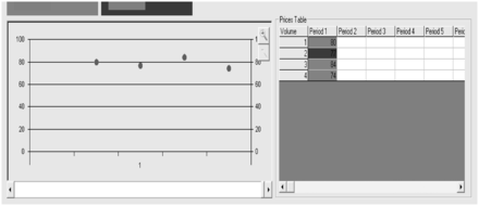 Lower part of your trading screen (graph and market book).
