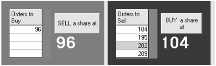 Upper part of your screen (Orders to buy and to sell).