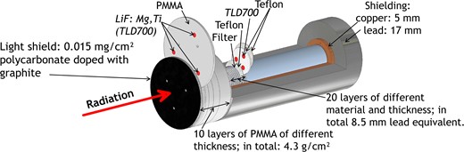 Sketch of the few-channel spectrometer.