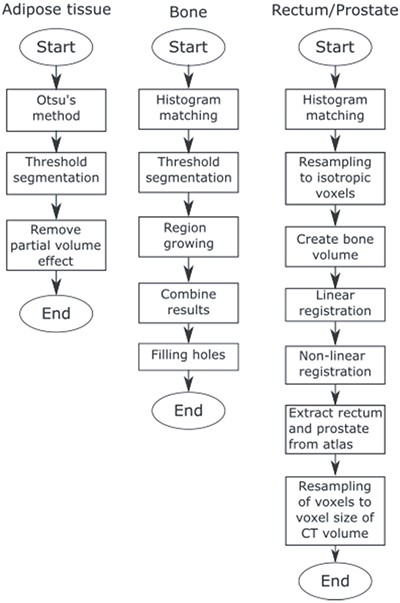 Flowchart of the JJ2016 algorithm.