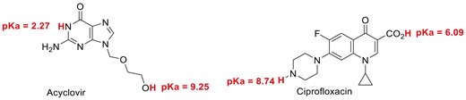 Acid-base characters of acyclovir and ciprofloxacin.