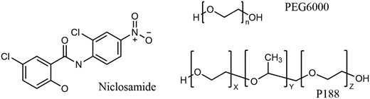 Structure of Niclosamide, P188, and PEG6000.