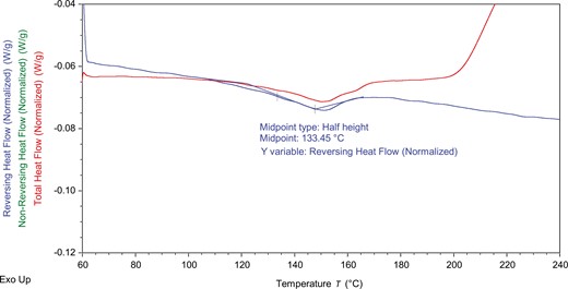 mDSC thermogram of ASD-5.
