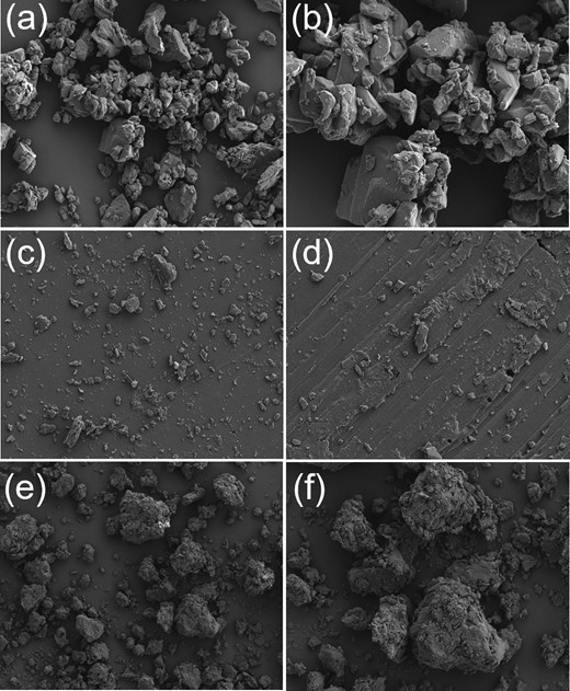 SEM microphotographs. (a) Niclosamide 400×, (b) Niclosamide 1000×, (c) P 188 400×, (d) PEG 6000 200×, (e) amorphous solid dispersion ASD-5 (Niclosamide: PEG 6000:P 188 = 2:1:5), 100×, (f) amorphous solid dispersion ASD-5 (Niclosamide: PEG 6000:P 188 = 2:1:5), 200×.