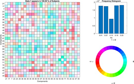 Dynamic coherence results.