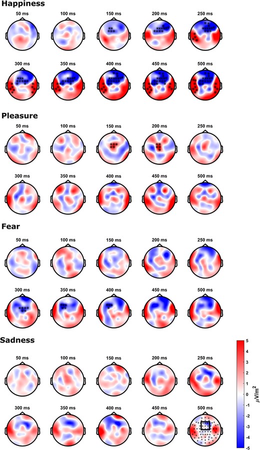 Scalp topographies of the contrast between the difference waves DiffFull-F0 and DiffFull-Timbre for each emotion separately from 50 to 500 ms.