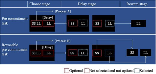 Task flow. Notes: Process A and Process B (Fig. 6).