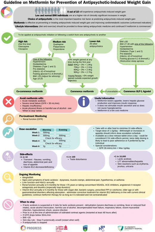 Guideline Algorithm