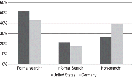 Headhunters matchmaking in the labor market — 1