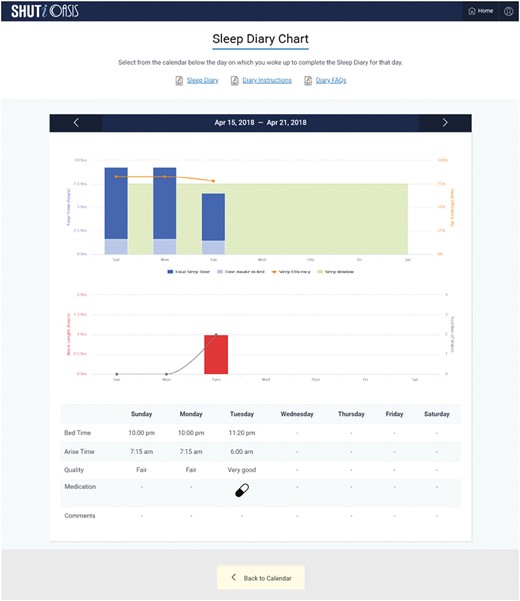 Graph in SHUTi of a user’s sleep diary data.