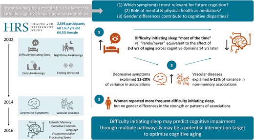 Graphical Abstract
