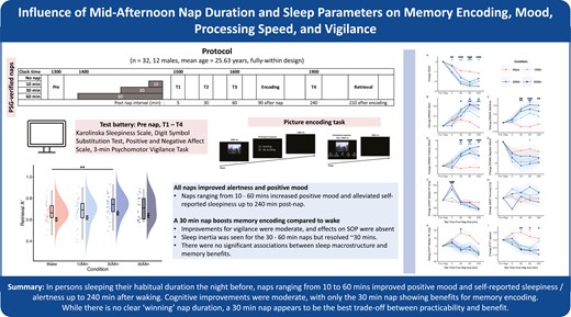 Graphical Abstract