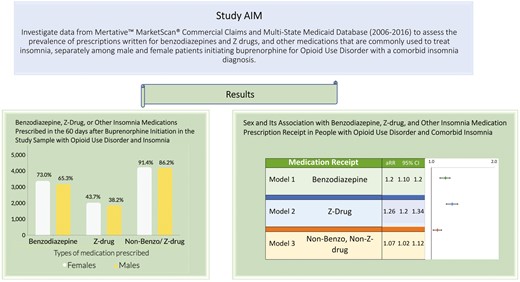 Graphical Abstract