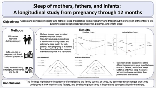 Graphical Abstract