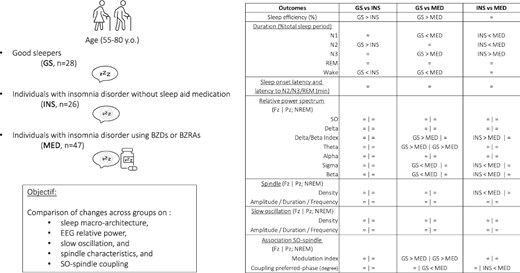 高齢者の慢性的なベンゾジアゼピン使用は睡眠の質に影響(Chronic benzodiazepine consumption impacts sleep quality in older adults, new research shows) 高齢者の慢性的なベンゾジアゼピン使用は睡眠の質に影響(Chronic benzodiazepine consumption impacts sleep quality in older adults, new research shows)