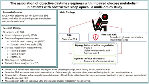 Graphical Abstract
