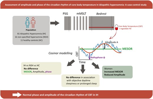 Graphical Abstract