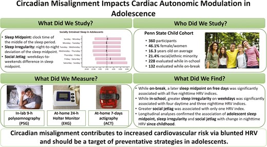 睡眠のタイミングと規則性が思春期の心臓の健康に重要 (Timing and regularity of sleep may be key for adolescent heart health) 睡眠のタイミングと規則性が思春期の心臓の健康に重要 (Timing and regularity of sleep may be key for adolescent heart health)