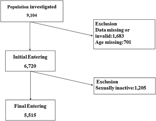 Study flow diagram.