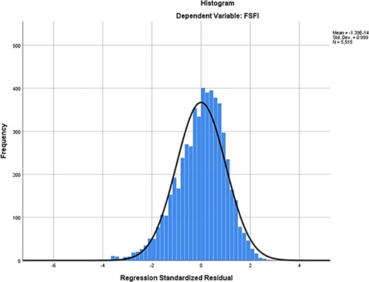 Regression standardized residual (1).