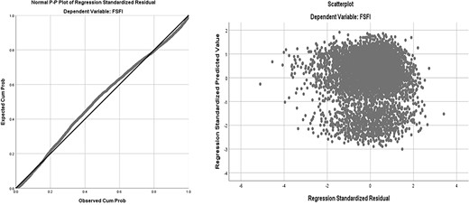 Regression standardized residual (2).