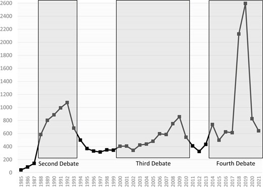 Salience of immigration issue in public debate, 1985–2021. Note: The measurement of the immigration issue salience covers both admission and integration policy. ‘Foreign workers’ (gaikokujin rōdōsha) is utilized as a key phrase for admission policy and ‘multicultural society’ (tabunka kyōsei) as a key phrase for integration policy. These two key phrases are selected instead of other possible key phrases like ‘gaikoku jinza’ (foreign human resources) or ‘tōgō’ (integration) because they have been prominent and constantly used in public immigration debate over the whole period of over 35 years covered in the analysis. Both parts of immigration policy (admission and integration policy) are covered because they are in general merged in public debate. Source: Own full-text research in the electronic databases Asahi Shimbun Cross-Search (Asahi Shinbun), Maisaku (Mainichi Shinbun), Nikkei Telekom 21 (Nihon Keizai Shinbun), and Yomidas Rekishitan (Yomiuri Shinbun).