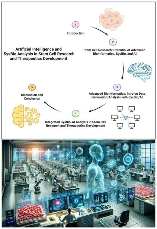 Artificial intelligence and systems biology analysis in stem cell research and therapeutics development Artificial intelligence and systems biology analysis in stem cell research and therapeutics development