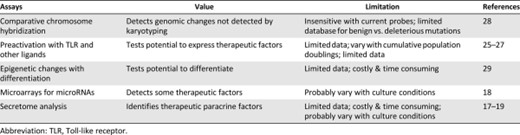 Recently developed assays for characterization of human mesenchymal stem/stromal cells