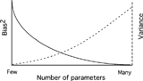 The principle of parsimony. Model selection is more or less based on the trade-off between bias and variance versus the number of estimable parameters in the model. The principle of parsimony tells us that as we increase the number of parameters in a model the bias decreases but the variance increases. This principle underlies all model selection approaches.