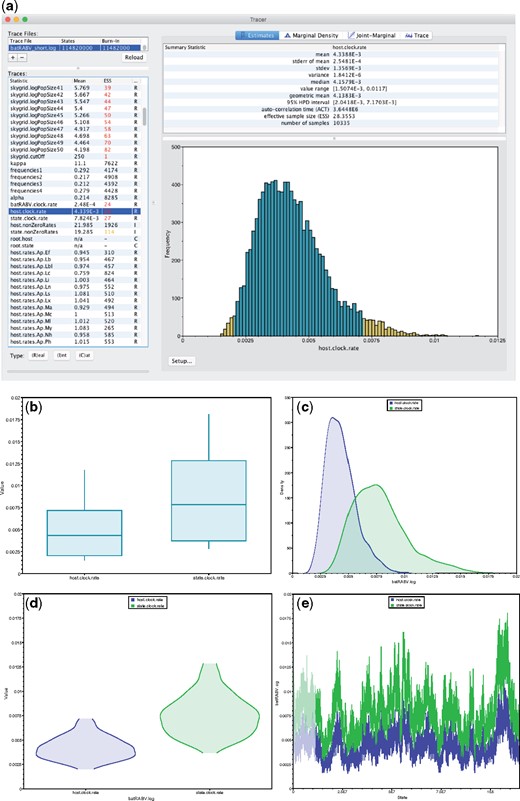 Overview of Tracer functionality and individual parameter visualizations: a) Main Tracer panel upon loading a single trace file; b) boxplot representation of two continuous parameters; corresponding c) kernel density estimates; d) violin plots; e) the actual traces connecting the parameter values visited by the Markov chain.