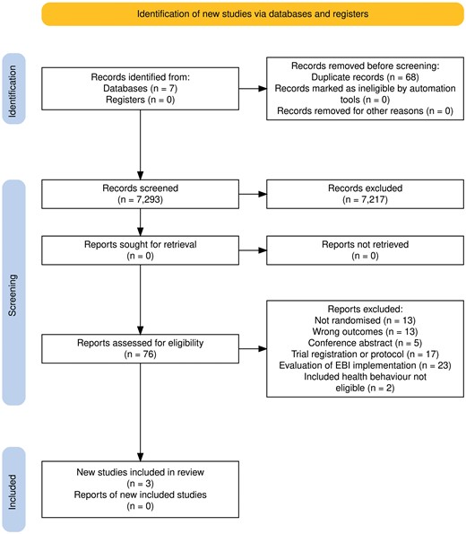 Preferred Reporting Items for Systematic Reviews and Meta-Analyses (PRISMA) study flow diagram