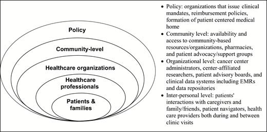 Multiple levels involved in cancer care delivery mandates at cancer centers