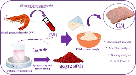 Graphical Abstract