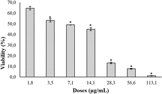 Escin induces cell death in human skin melanoma cells through ...