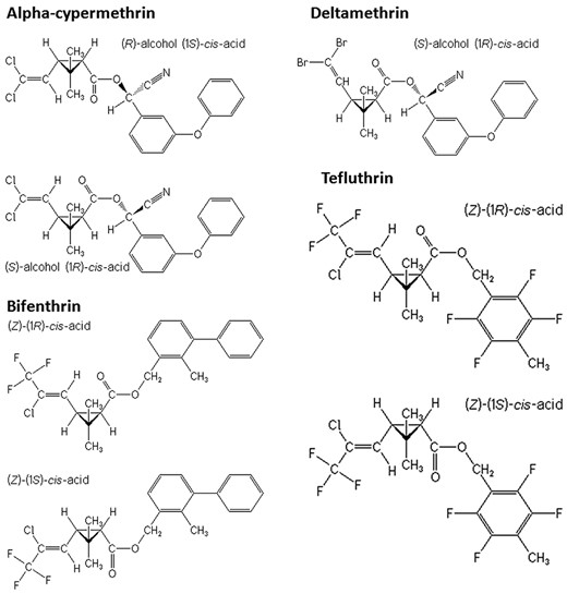 Molecular structures of the 4 pyrethroid (PYR) compounds studied. Source: http://www.alanwood.net/pesticides/index.html.