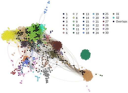 PubChem assay clusters based on chemical fragment-in vitro response relationships. Each dot indicates a unique PubChem assay. The assays (indicated by dots) with the same color belong to the same cluster except 78 assays (indicated by black dots) belong to more than 1 cluster.