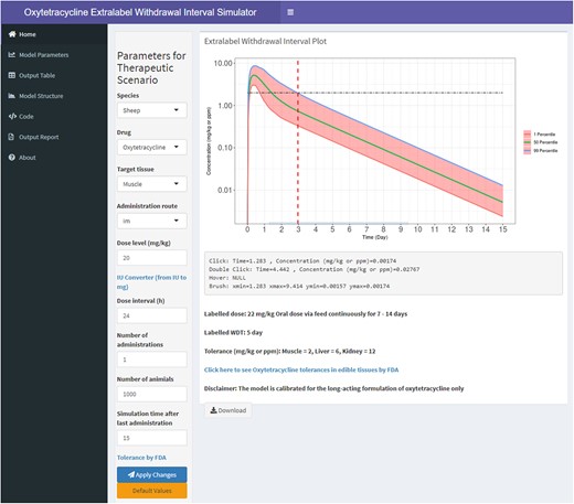 A screenshot of the developed web-based interactive physiologically based pharmacokinetic (iPBPK) interface for oxytetracycline (OTC) in sheep and goats. This iPBPK interface is also termed extralabel withdrawal interval simulator.