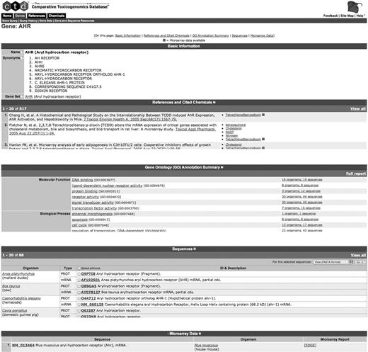 Sample CTD chemical detail page. The CTD chemical detail page provides a description, synonyms and Chemical Abstracts Service (CAS) name, a chemical structure drawing, links to supplemental data in other databases such as microarray data, and access to associated genes and references in CTD.